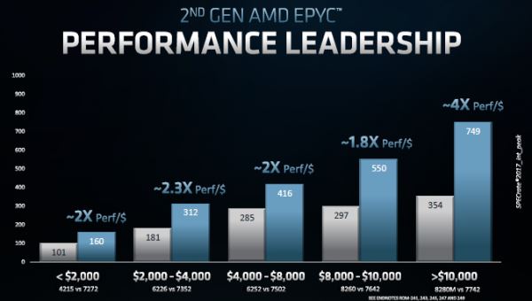 Для AMD финансовые итоги следующего года могут оказаться лучше ожидаемых
